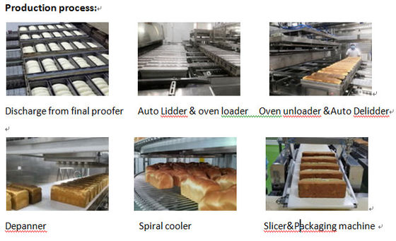 PLC Control 500kg/H Unit Automatic Toast Production Line